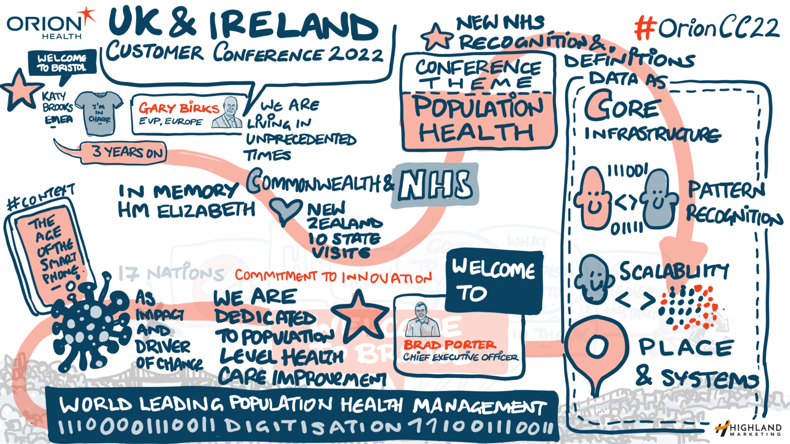 OrionCC22: Welcome from Gary Birks and Brad Porter - Orion Health