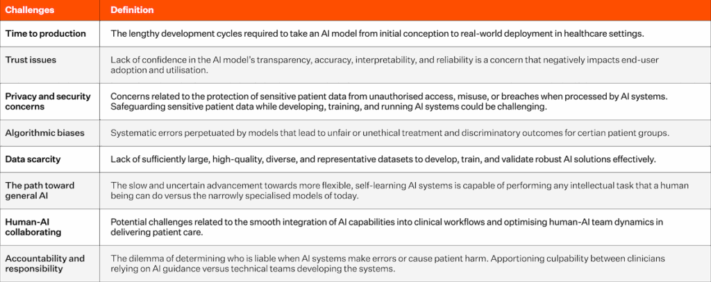 Table displaying the challenges of AI Deployment, including the time to production, trust issues and privacy and security concerns. 